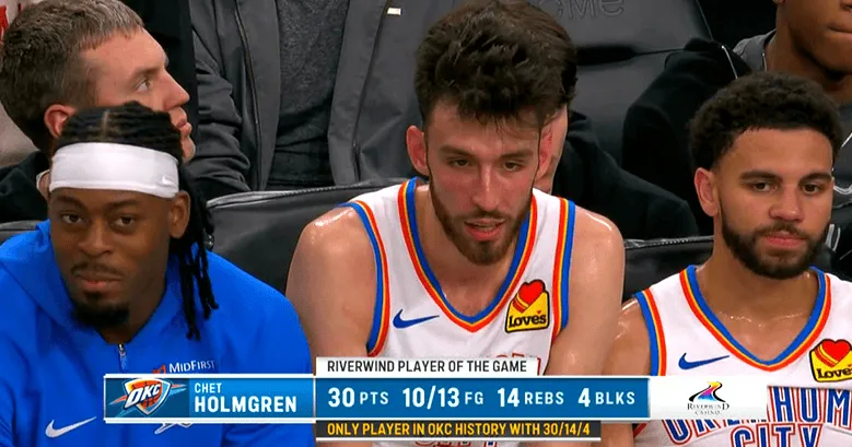 霍姆格伦砍下30分14篮板4盖帽，雷霆队史首个拿到此数据球员